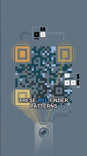 How does your phone read a QR code?