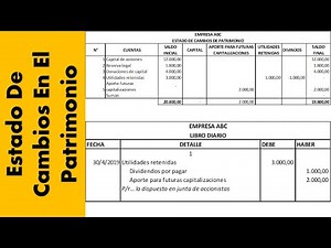 Statement of Changes in Equity 1 || ACCOUNTING