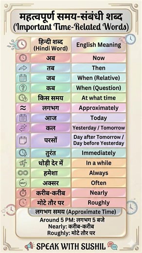 Common Hindi-English Time Vocabulary ( Important Time Related words) #shorts #shortvideo