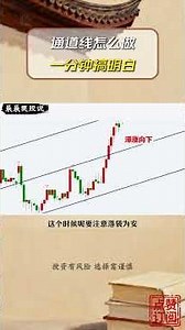 Learn channel lines in one minute! #ShortTermTradingStrategy #Major Players #StockKnowledge #Trad...