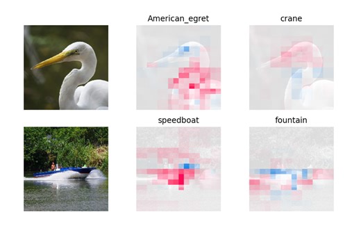 图像分类可解释性分析实战-shap工具包