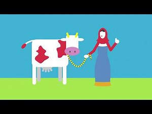 What is Food Security?