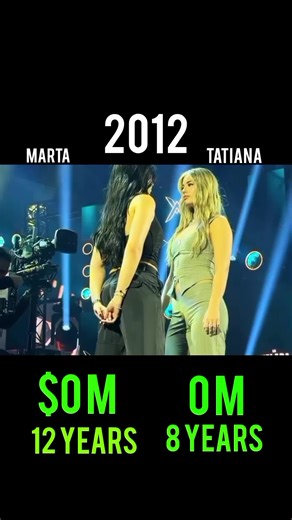 Compare Marta Diaz net worth to Tatiana!#martadiaz #tatianakaer #celebrity
