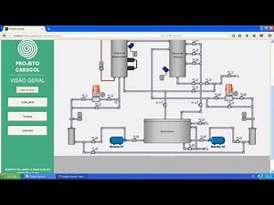12. ScadaBR - Criando sinópticos - PARTE 1