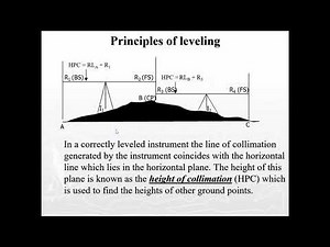 CIV2103:Engineering Surveying 1-Height of Collimation vs Rise and Fall method by Ms. Lydia Kayondo