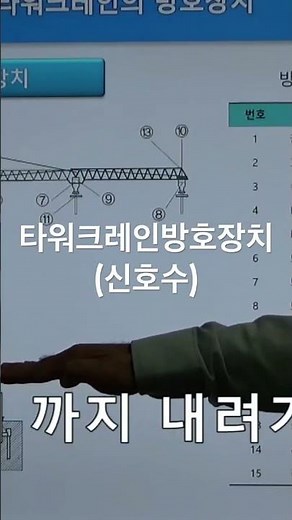 타워크레인방호장치(신호수교육 1522-9596)