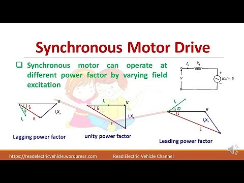 Types of Synchronous motor/Wound field rotor/speed torque characteristics