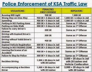 List of new traffic fines in Saudi Arabia in 2025