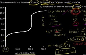 Titration of a weak acid with a strong base