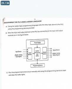 PROGRAMMING THE PLC USING LADDER LANGUAGEa) Using the ladder l... | Filo
