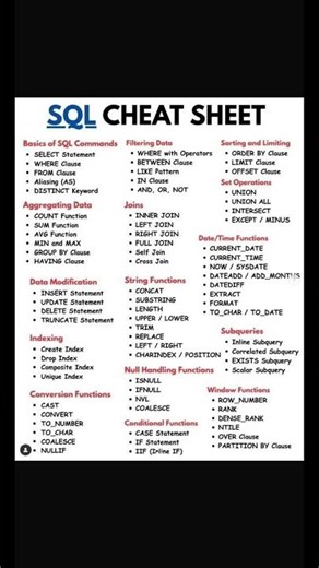 SQL Cheat Sheet | Complete SQL Commands | SQL Tutorial for Beginners #yt #java #sql #mysql #corejava
