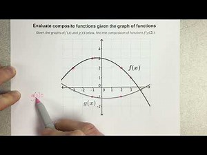 Evaluate composite functions given the graph of functions