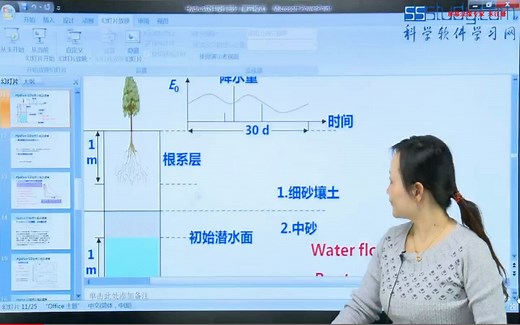 第五章 Hydrus-1D软件介绍及建模(一)