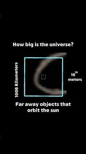 How big is the universe? Universe size comparison of 2025