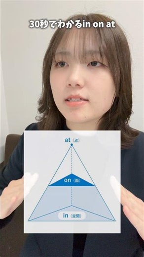 【ver.2】ピラミッドで覚えるin on at #受験 #勉強 #english #英語