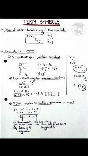 How to find Ground State Term Symbol | Term Symbols in Coordination Chemistry