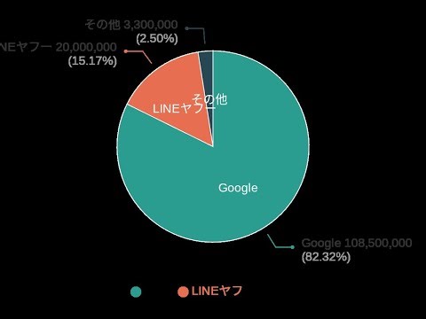 リンクパネルへ登録不要のグラフ作成サイトリンク付けしました