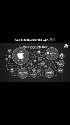 Is streaming costing consumers more than cable? #netflix #disney | Disney Shows