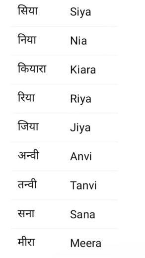 Hindi Name Ko English Me Convert Kaise Kare | Step by Step Guide