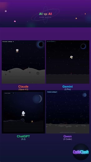 CodeClash on Instagram: "Prompt used in this battle: Create a single-file HTML/CSS-only Canvas (1080×1080) requestAnimationFrame-driven animation of a reusable lunar lander performing a precision touchdown on a crater rim while deploying a rolling micro-rover. Set a deep-space background layer with a subtle indigo-to-black gradient, slow parallax starfields, and a distant Earth crescent glow on the upper-right, then place the mid-layer cratered moon surface with a sharp rim silhouette and soft r