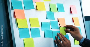 Team members collaborate and brainstorm, using post-it notes on the wall to track progress and organize tasks