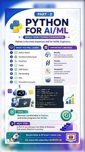 🚀 Python for AI/ML Engineers — Complete Beginner Roadmap | part-2