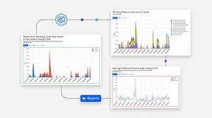 利用 IBM Z IntelliMagic Vision for z/OS 进行 z/OS 虚拟磁带性能管理
