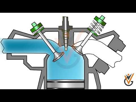 Main Propulsion System | Valve Timing Diagram of 4 Stroke Engine