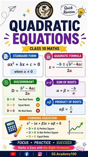Quadratic Equations Full Revision in 60 Seconds 🔥