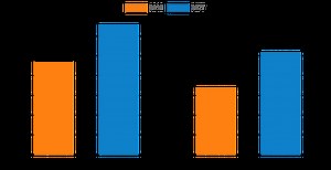 Tonic Water Market Size, Share And Growth Analysis For 2021-2027 | Q MIXERS, FEVER-TREE, DR. PEPPER SNAPPLE