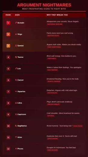The Most Frustrating Zodiac Signs to Argue With (And How to Survive) 😤⚡️ #astrology