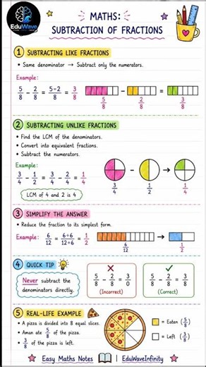 Addition & Subtraction of Fractions | Fraction Easy Tricks 📚| Fractions for Beginners| Math | Part-2
