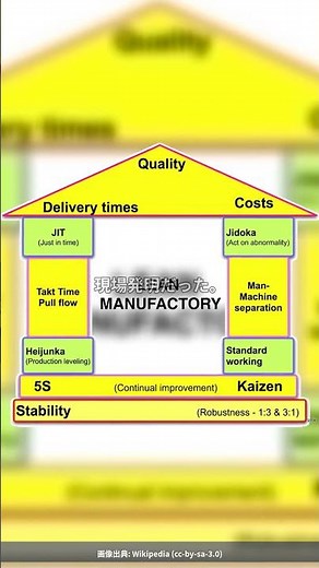リーン生産 世界が導入