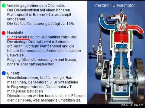 Dieselmotor (4-Takt-Motor vereinfacht)