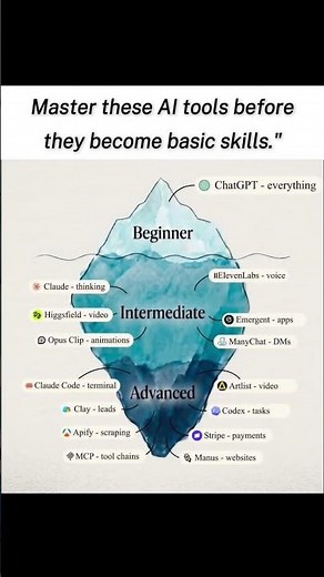 The Ultimate AI Tools Roadmap for Beginners to Advanced