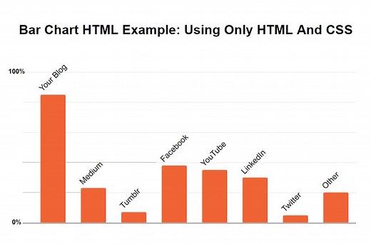 HTML Bar Chart: CSS & HTML Source Code For Creating Charts