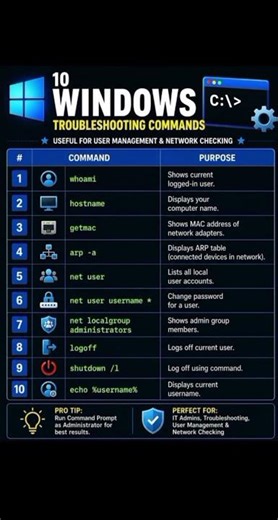 💻🔥 Windows Troubleshooting Made Easy #shorts windows #techtips