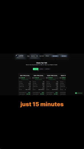 Lucid Trading Coupon Code "INVEST" (50% Savings)