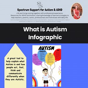 Autism Spectrum Learners Special Education Inclusive Classroom Decor Awareness