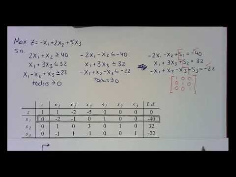 Metodo Simplex Dual y Precios Sombra