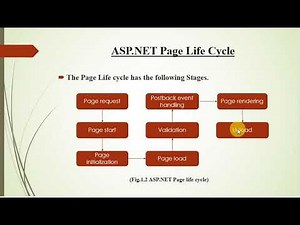 ASP.NET Life Cycle