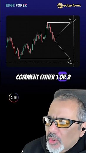 Test you trading skills on this USDCHF chart 📈