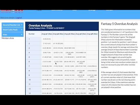 Maxodds - How to win the Florida Fantasy 5 Lottery - Overdue Numbers Analysis