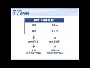 「経理・財務」実務講座 業務の流れ編 在庫管理