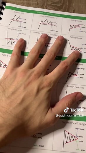 Simple Trading Book 📚🤑📈 follow the book instructions ✅ #trading #book #forex #crypto #chartpatterns #notes #easytrading