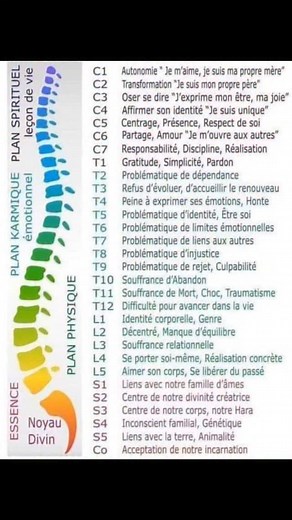 85K views · 5.7K reactions | "Le mal a dit"  – Quand le corps parle,...