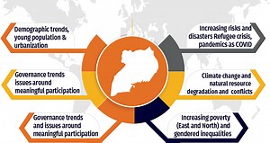 Profile & History - Care International in Uganda