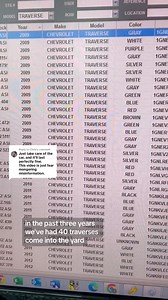 So much controversy surrounding these Chevy Traverse 3.6 engines ! | Auto Parts City, Inc.