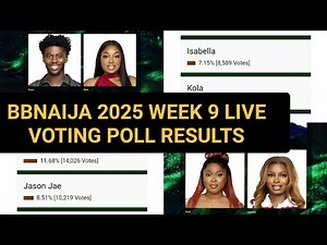 BBNAIJA 2025 WEEK 9 VOTE POLL LIVE RESULT: NOT KOYIN & IMISI 1st | BIG BROTHER NAIJA LIVE STREAM