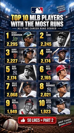 Top 10 MLB Players With the Most Runs Ever ⚾🔥